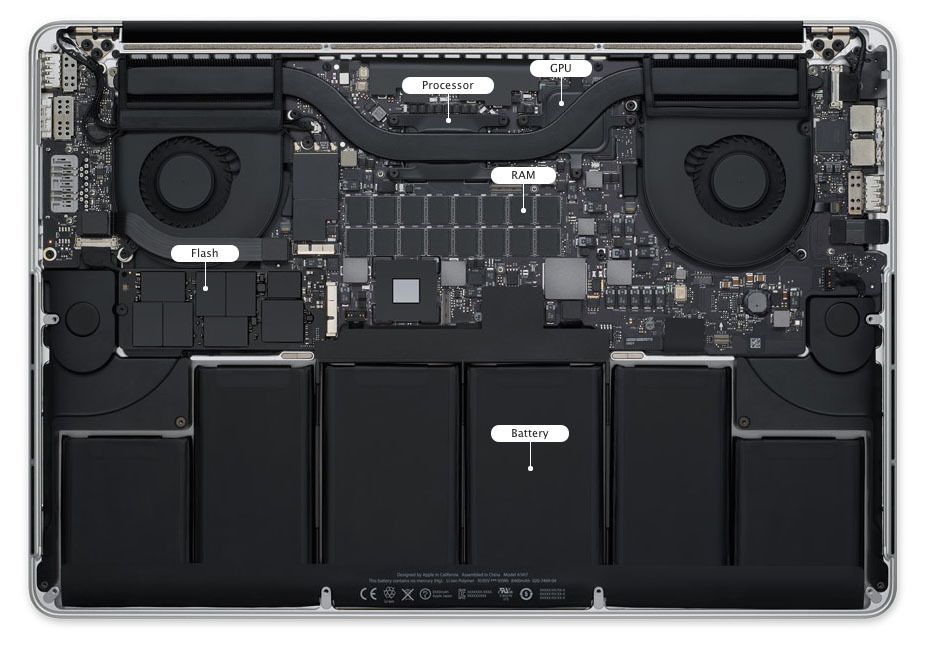 Macbook Pro's inside components